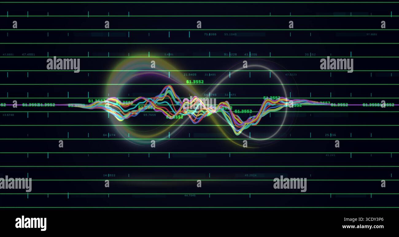 Lin Data Waveform Displaying waveform curves crossing reference line on dashboard with ...