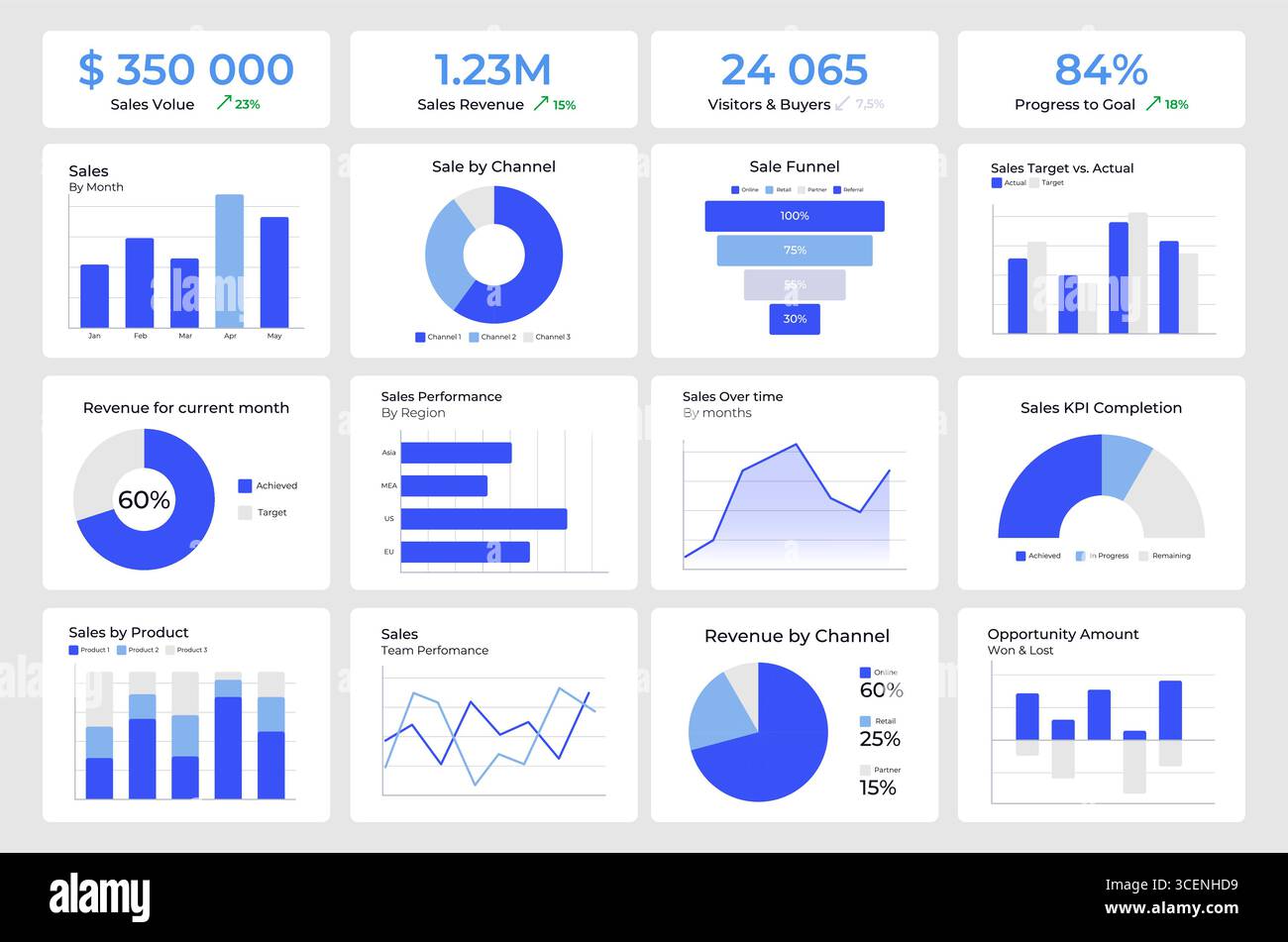 Business profit tracking ui dashboard chart set Stock Vector