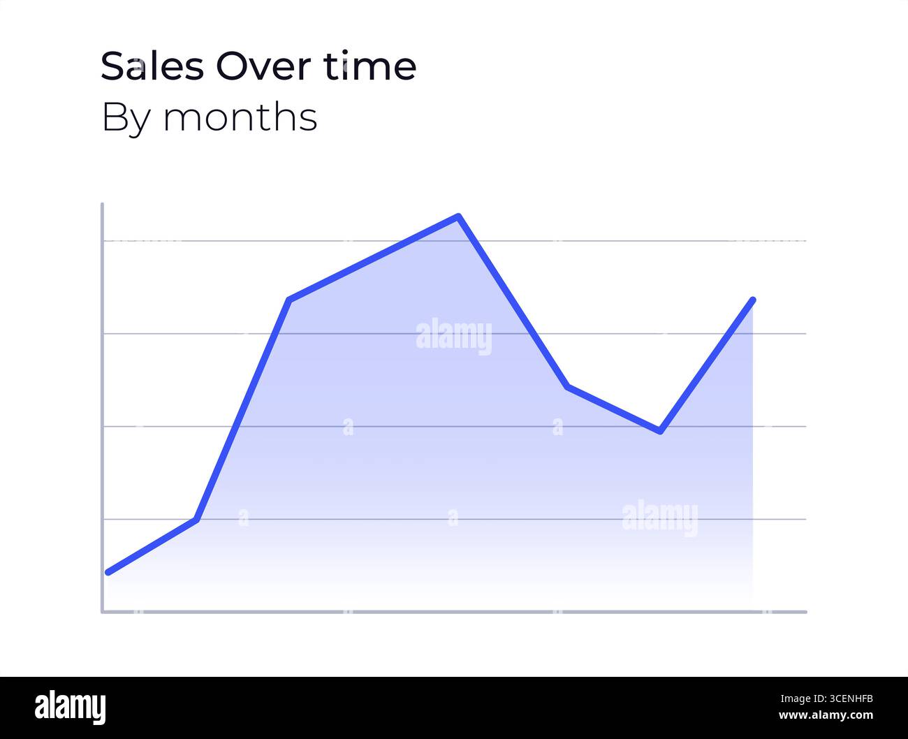 Sales over time infographic chart template Stock Vector