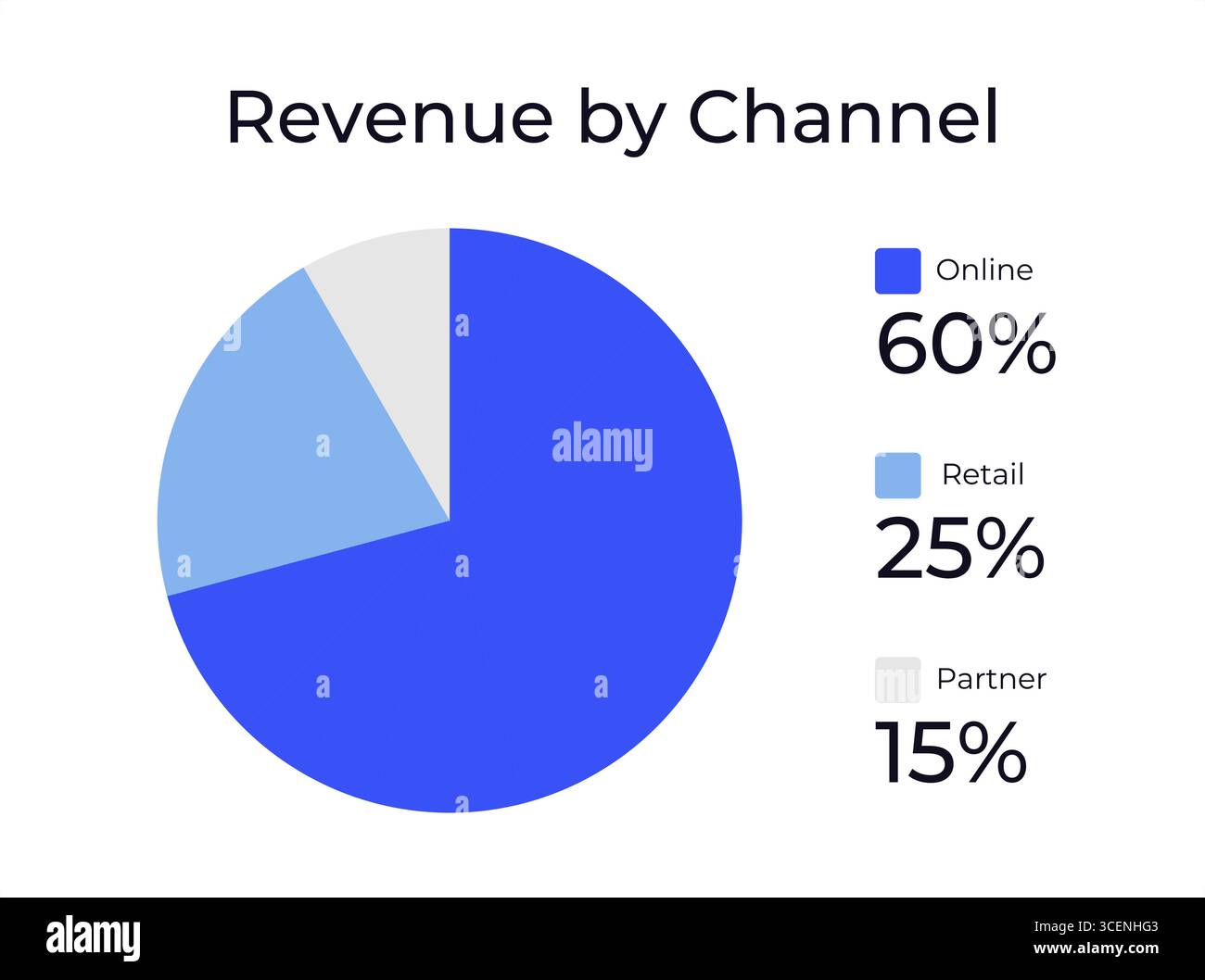 Revenue by channel infographic chart template Stock Vector