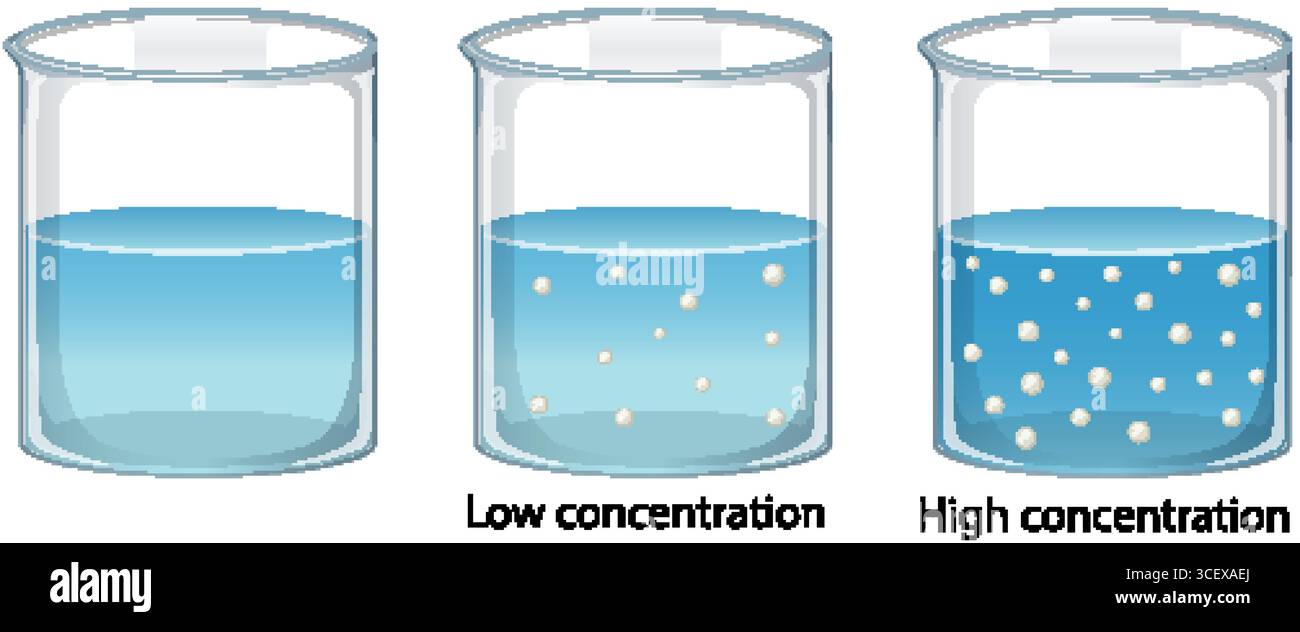 The Concentration of Ions in Solution, image size:1300x632