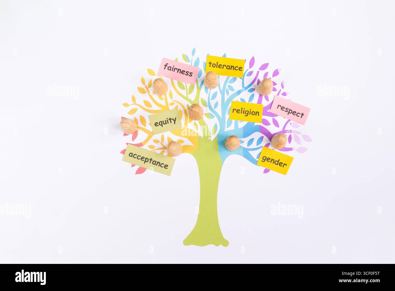 Human Rights, Inclusion, Tolerance, Equality And Diversity Concept ...