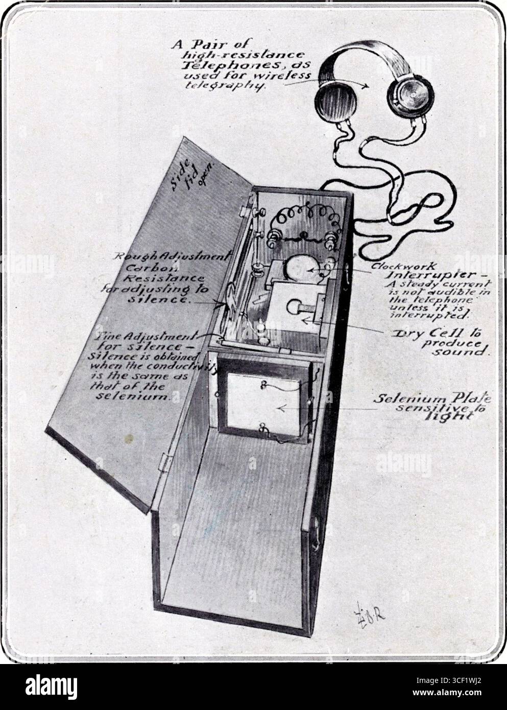 A diagram from 1912 explains the functioning of a device that allows ...