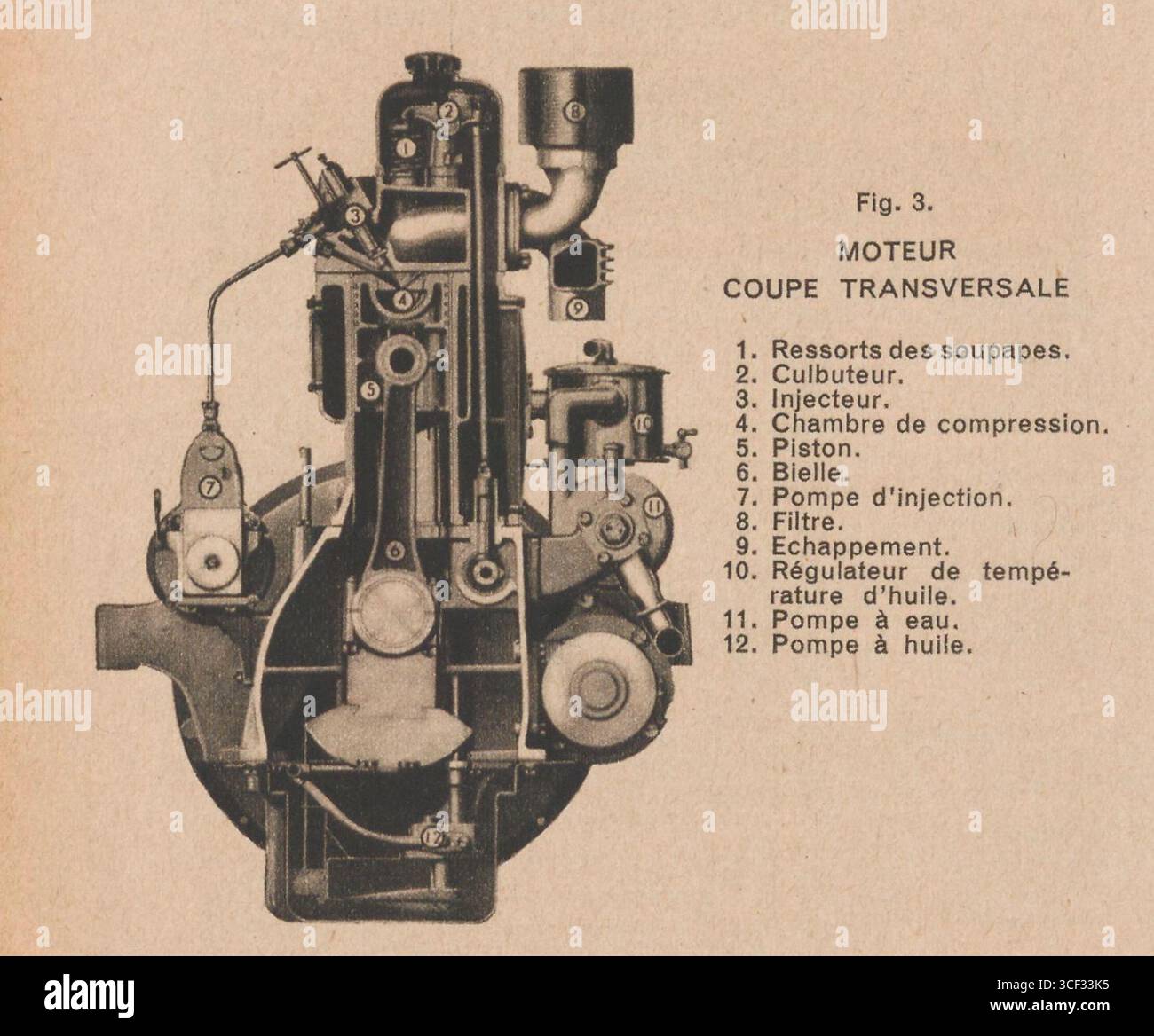 This diagram, published in September 1935, presents a cross-sectional ...