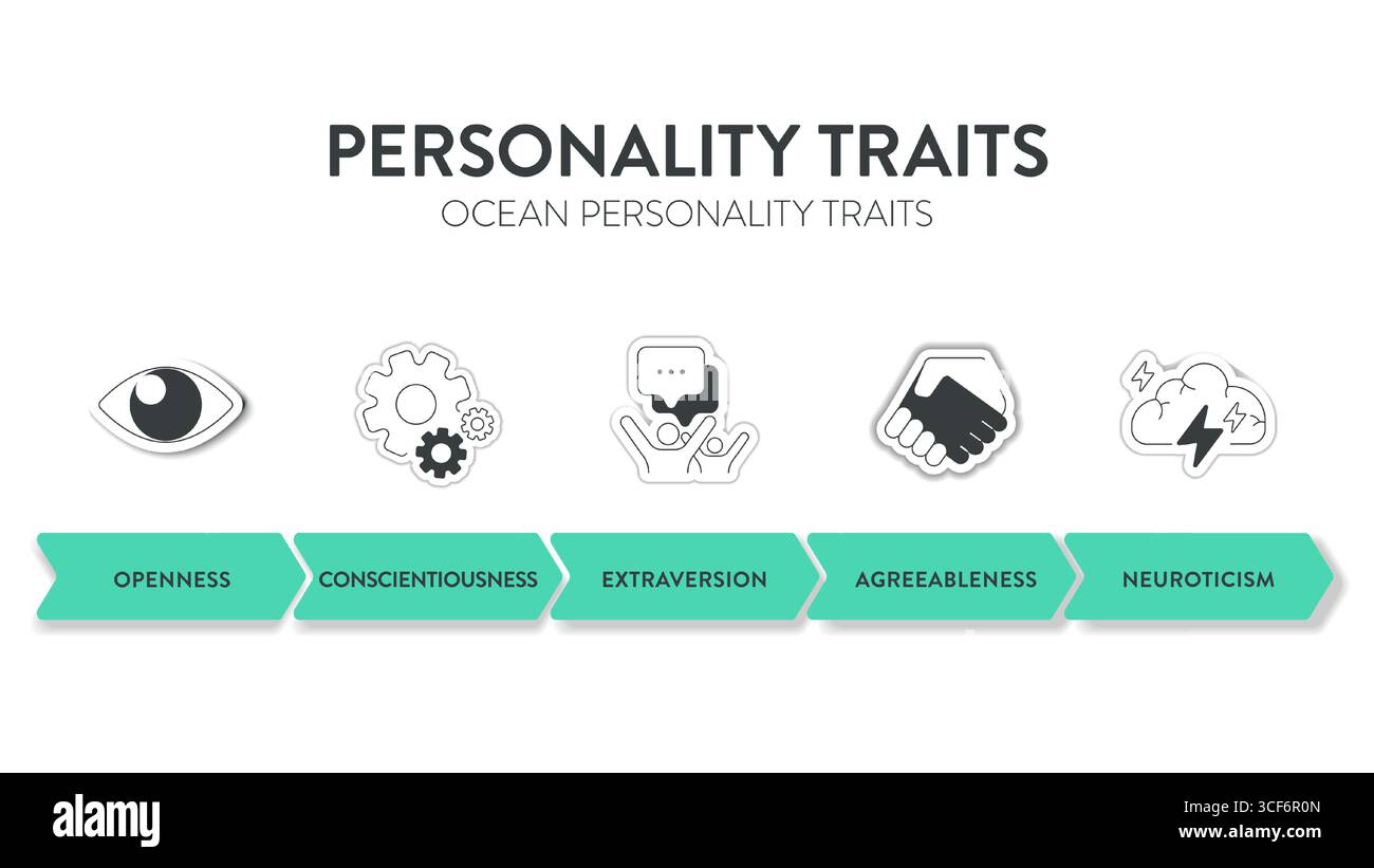 Big five personality traits hi-res stock photography and images - Alamy