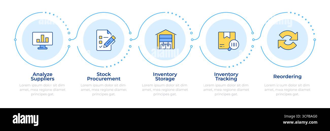 Steps of inventory management process infographic 5 steps Stock Vector ...
