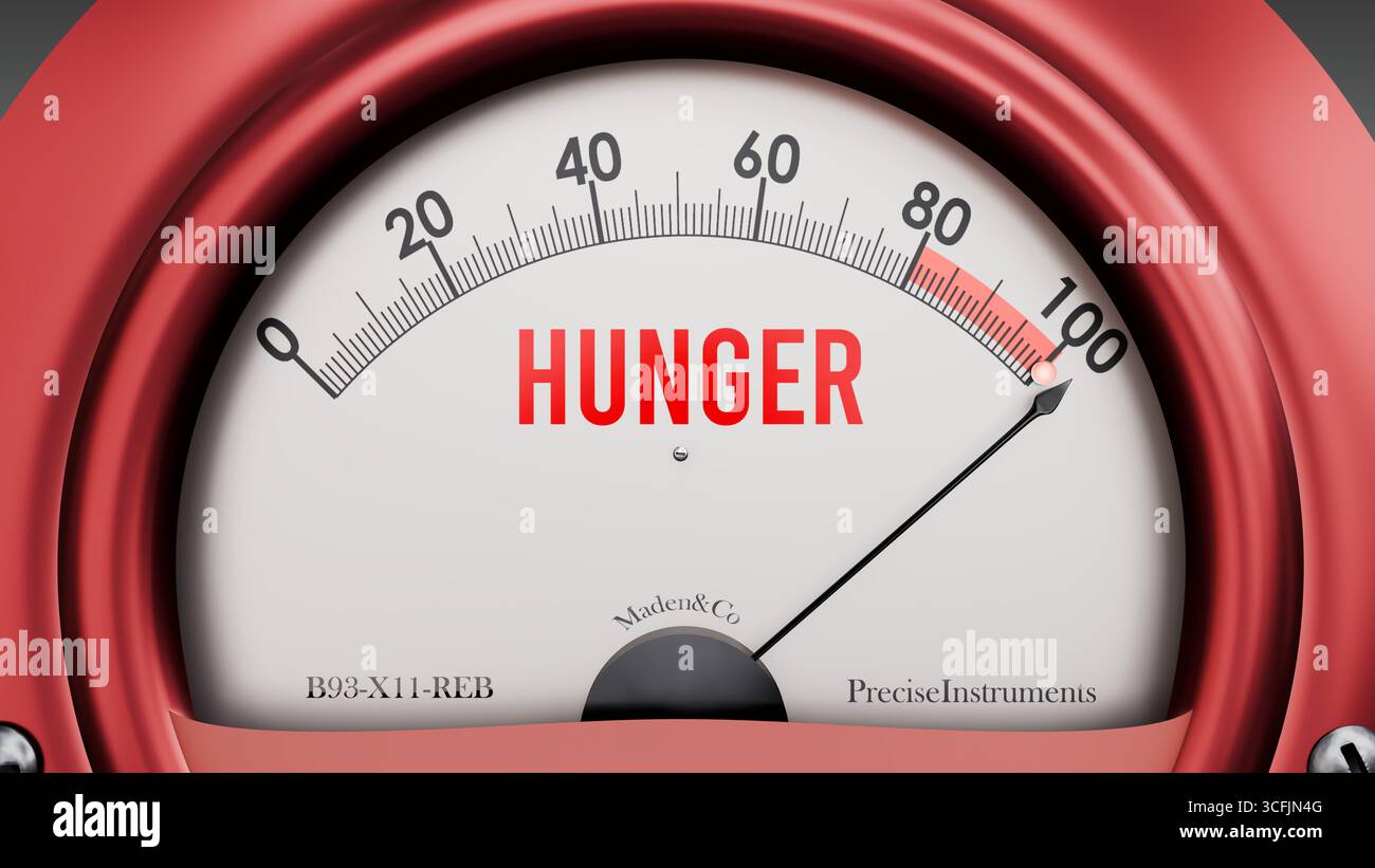 Hunger that is hitting a full scale, rising values, showing a very high ...