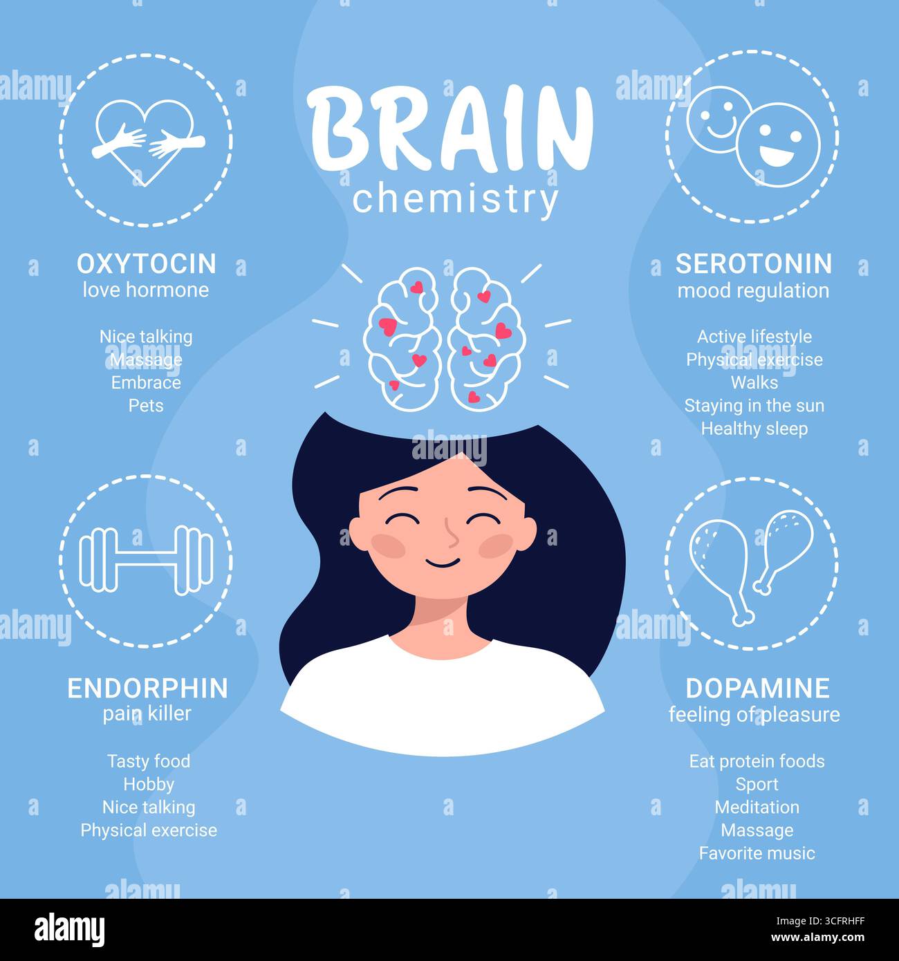 Dopamine: The pathway to pleasure - Harvard Health