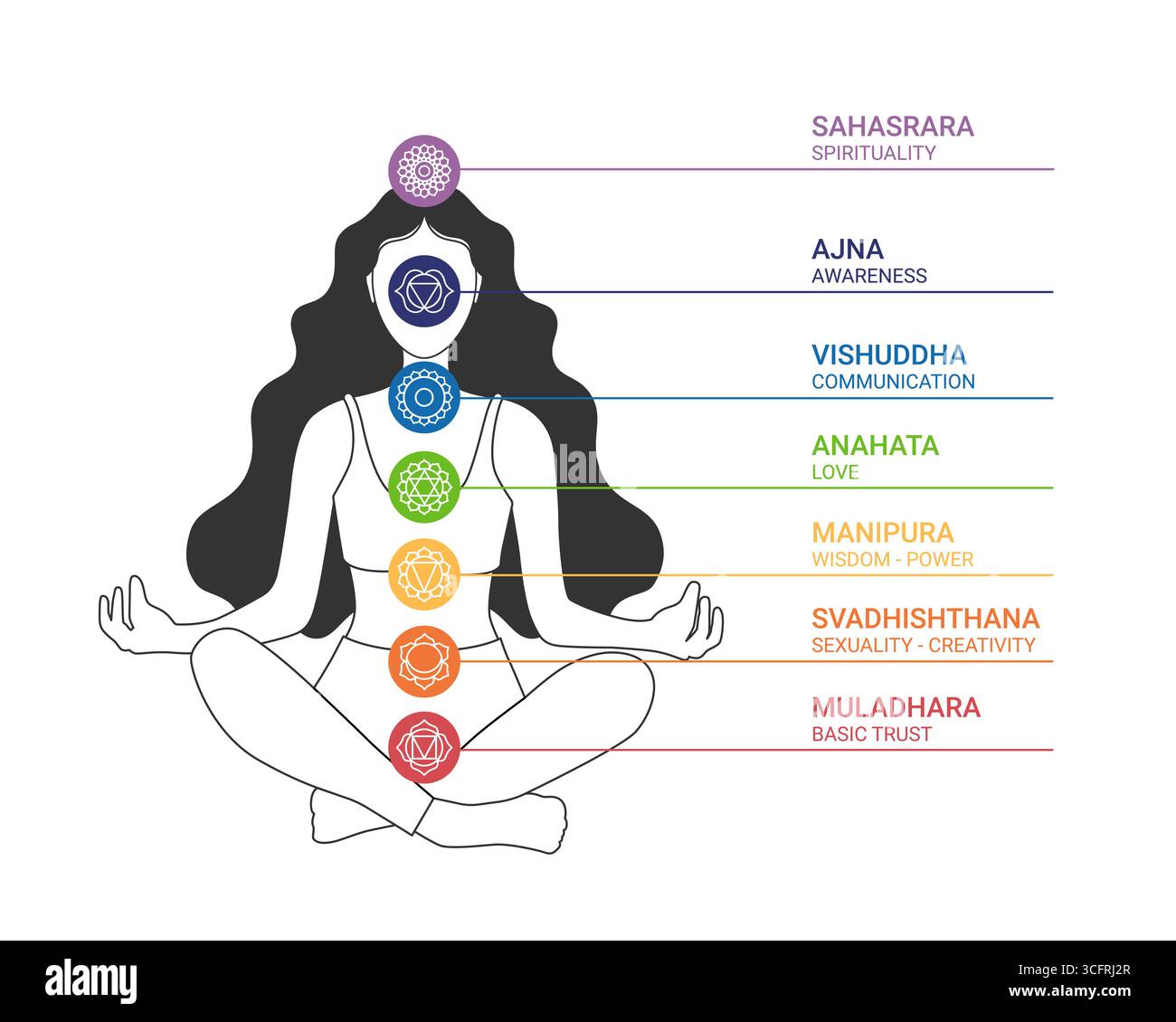 Solar plexus chakra vector vectors hi-res stock photography and images ...
