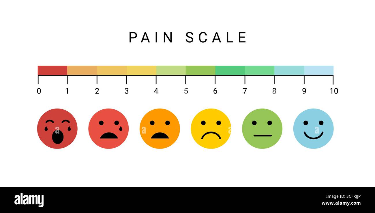pain measurement scale. set of emotion icons from happy to crying. pain ...