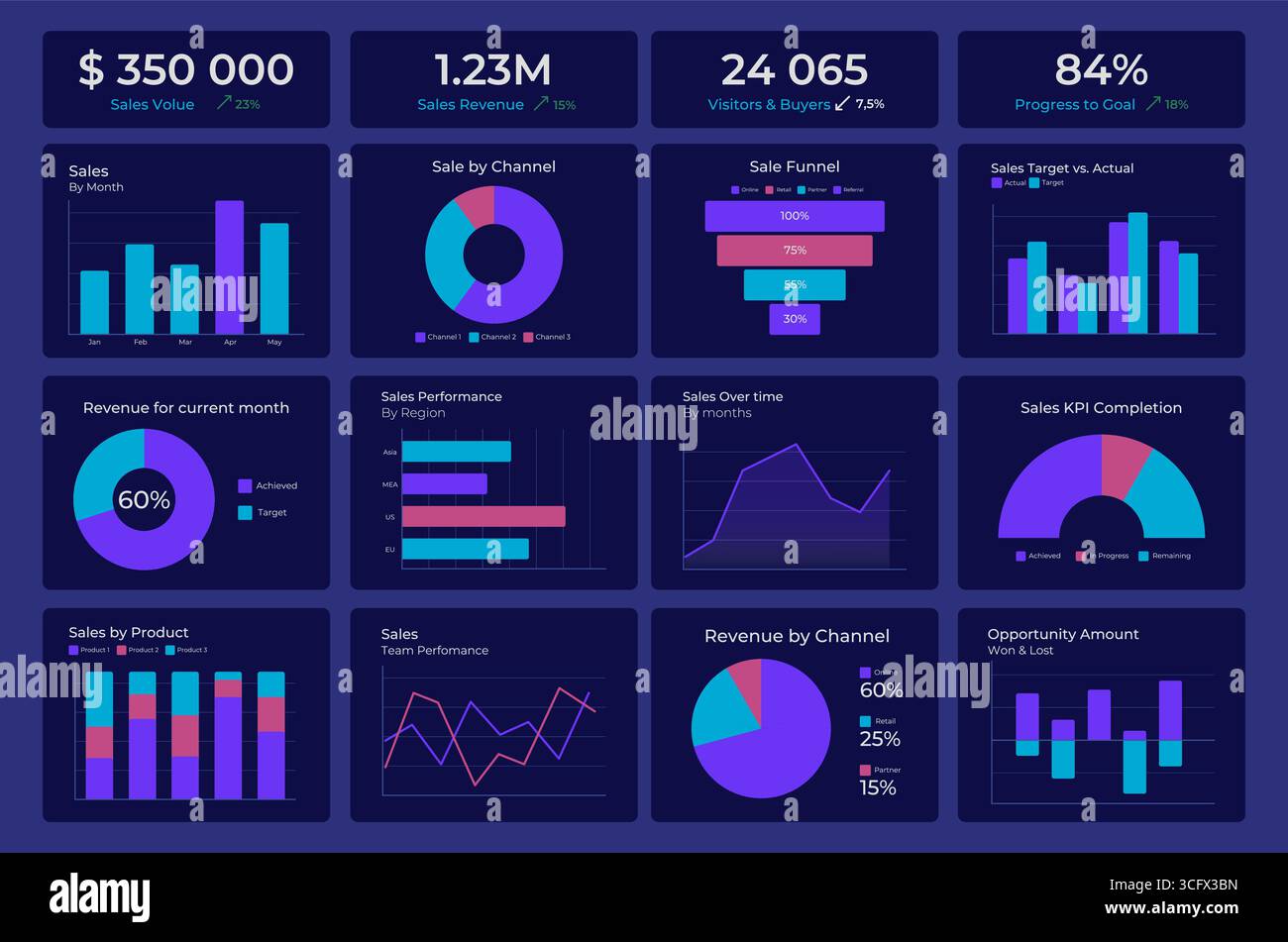 Business profit tracking graph ux dashboard dark set Stock Vector Image ...