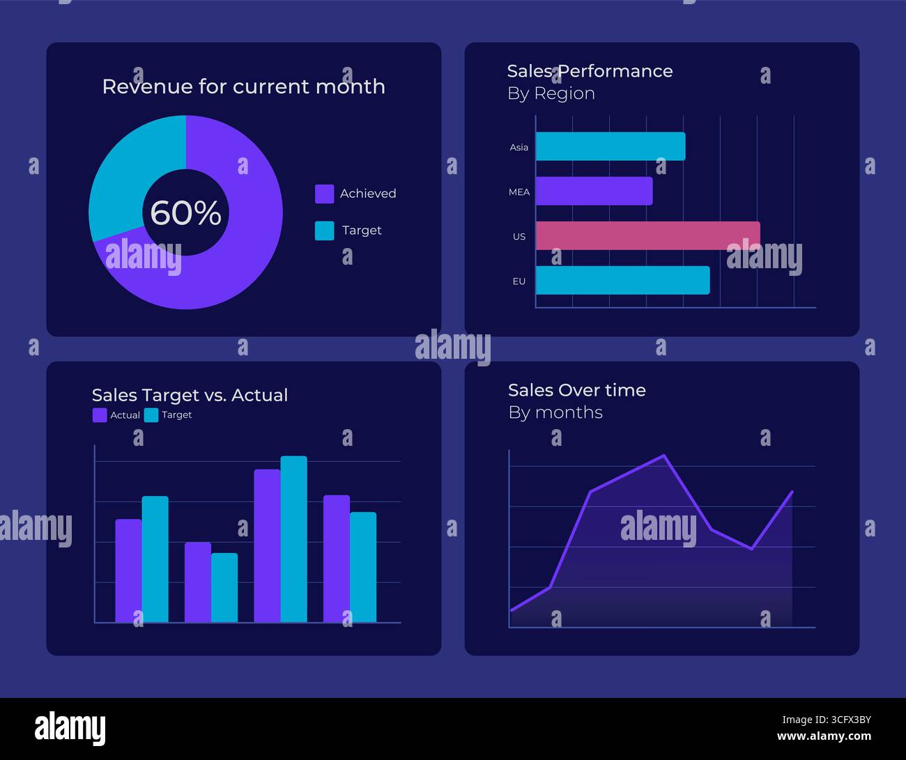 Sales performance graph ux dashboard dark set Stock Vector