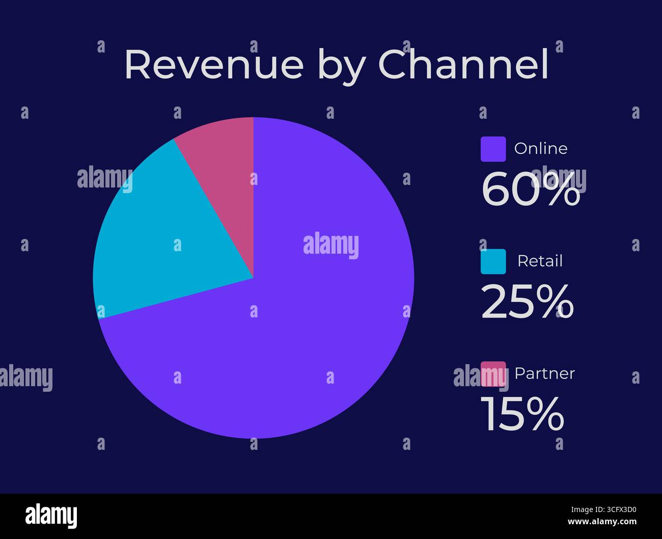 Revenue by channel dark slide chart Stock Vector