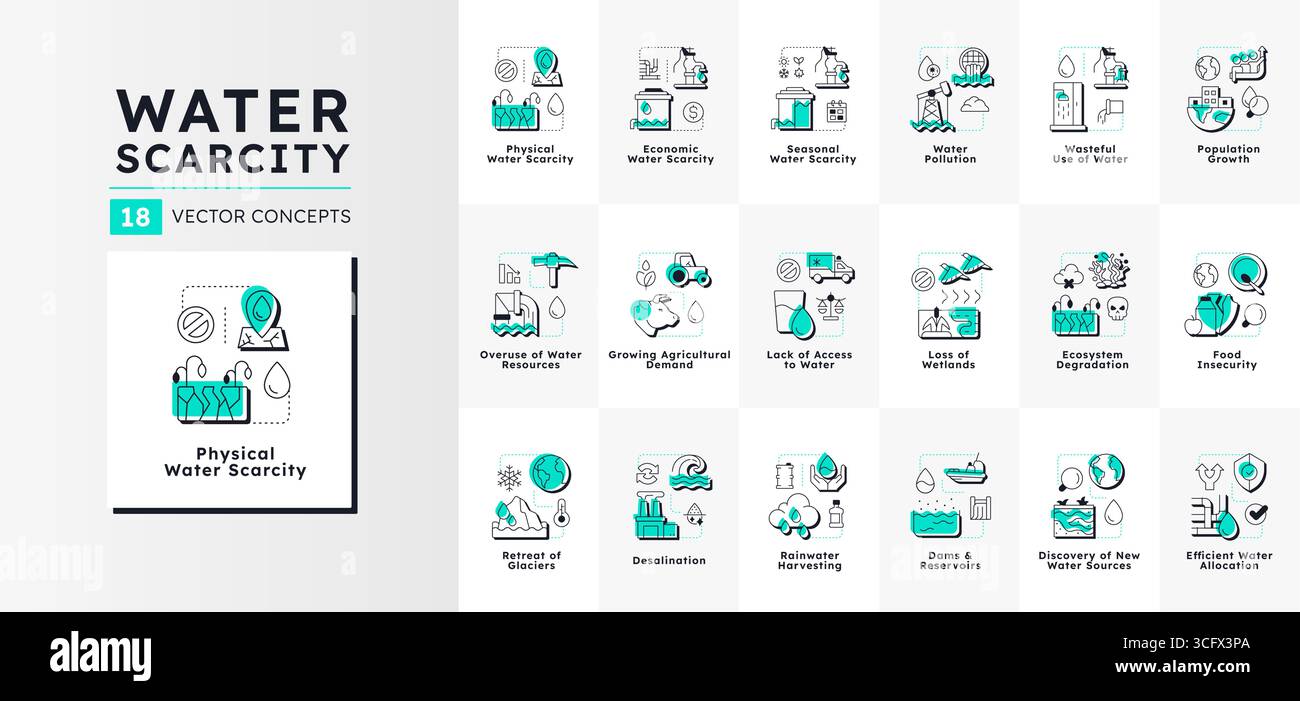 Water scarcity modern linear concept icons bundle Stock Vector