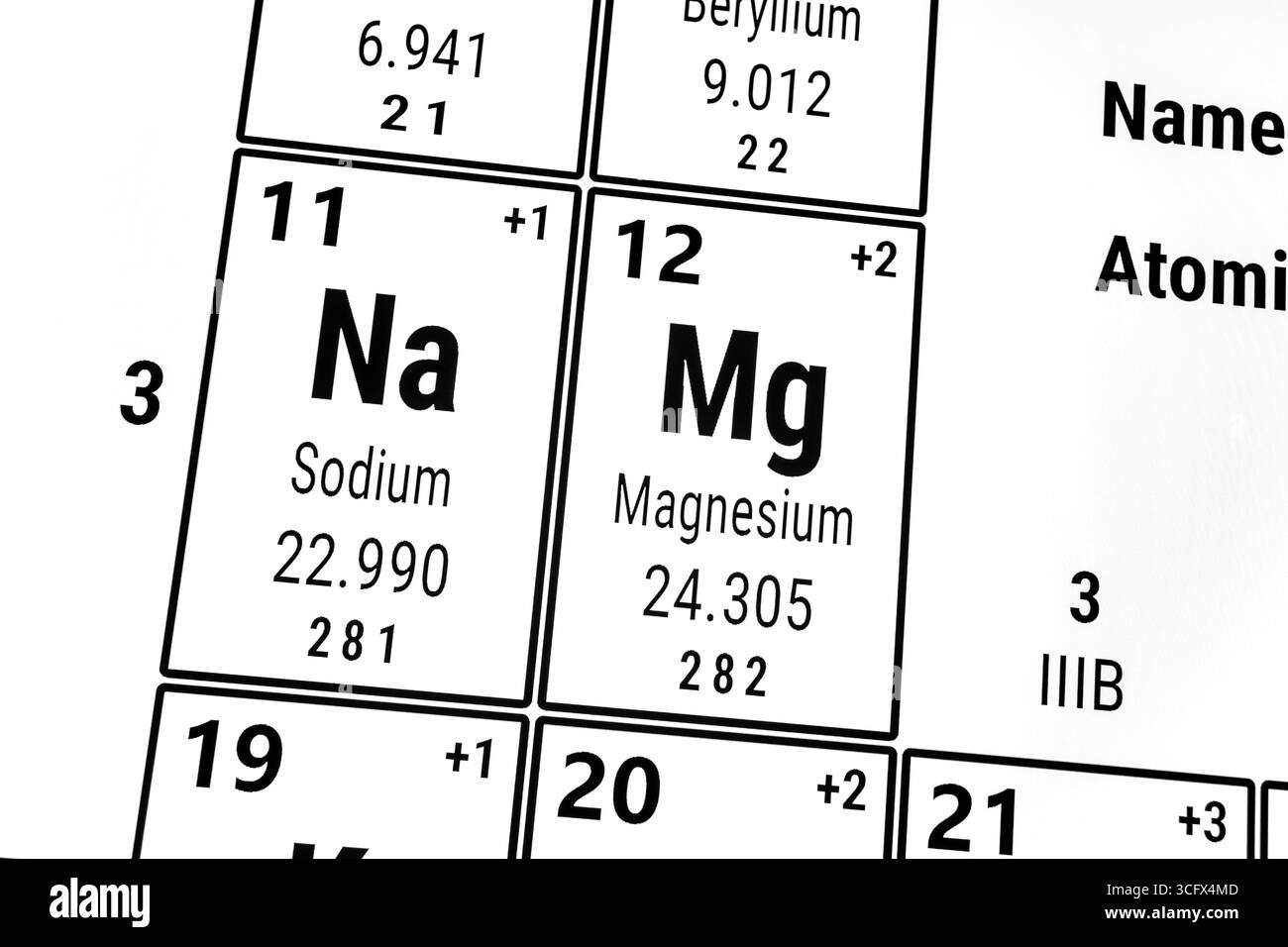 Periodic table of the elements: Sodium and Magnesium Stock Photo