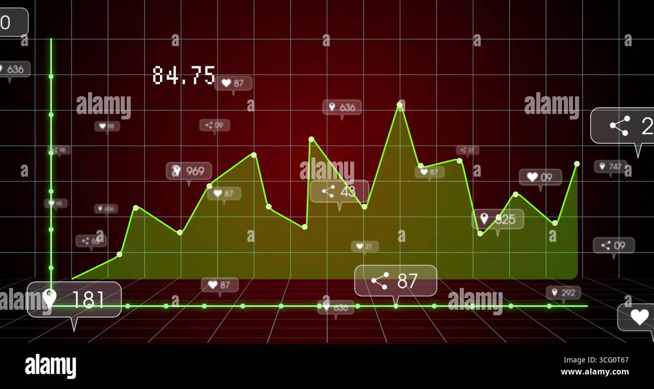 Displaying green line chart tracking metrics on analytics dashboard ...