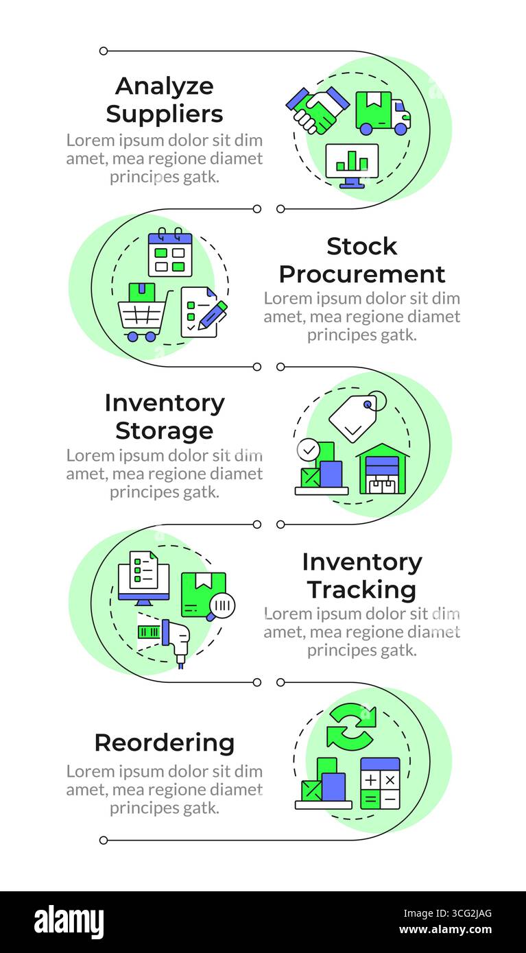 Steps of inventory management process infographic vertical sequence ...