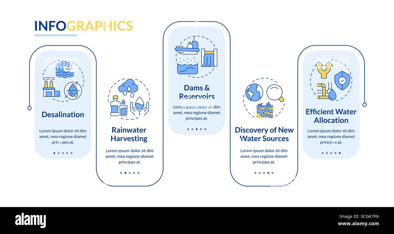 Strategies for increasing water supply rectangle infographic vector ...