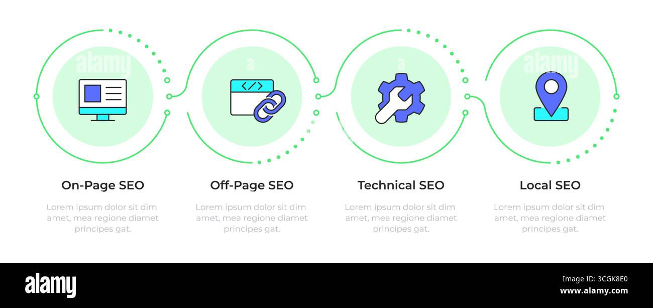 Search engine optimization key types infographic 4 steps Stock Vector