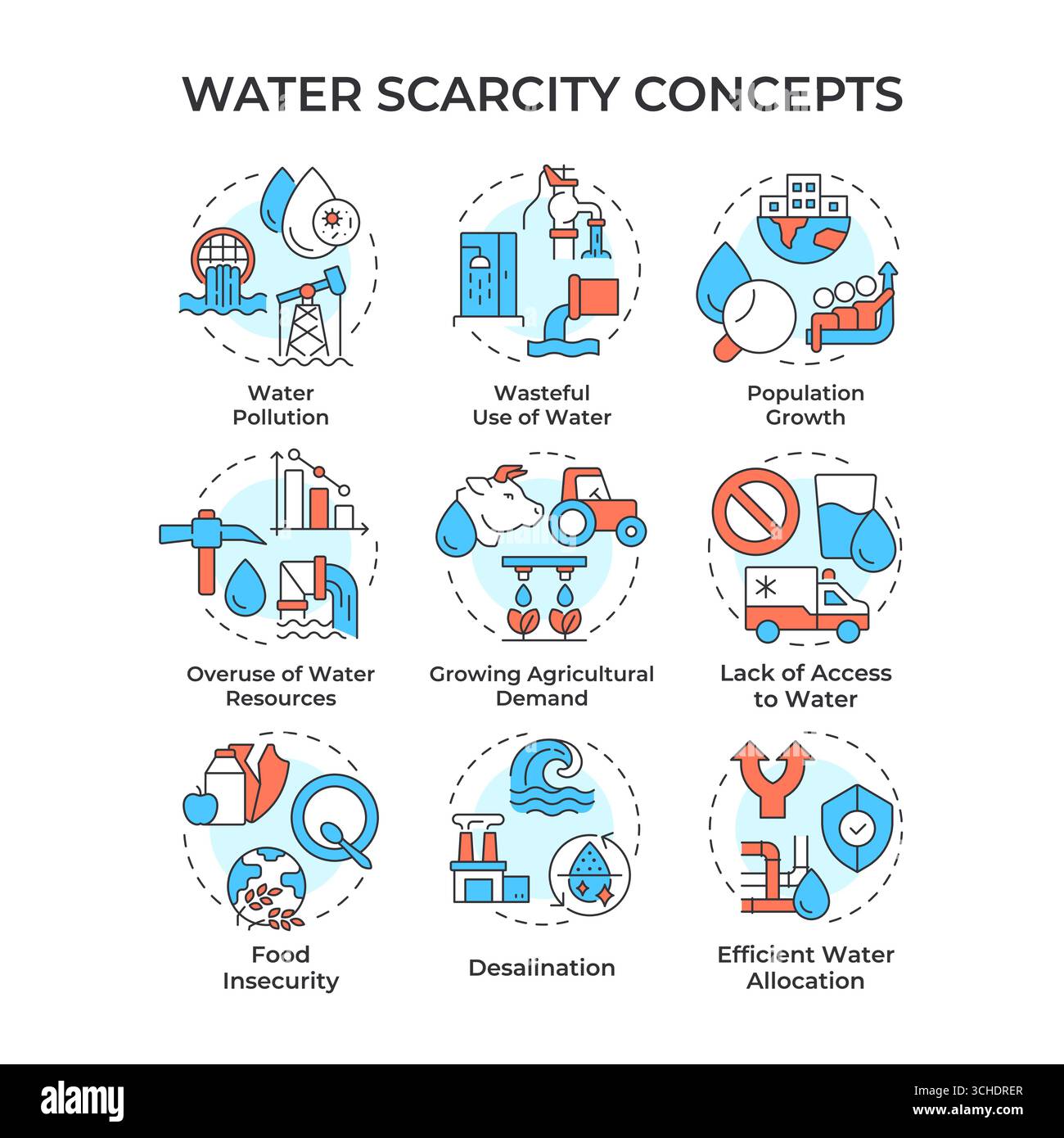 Water scarcity multi color concept icons Stock Vector