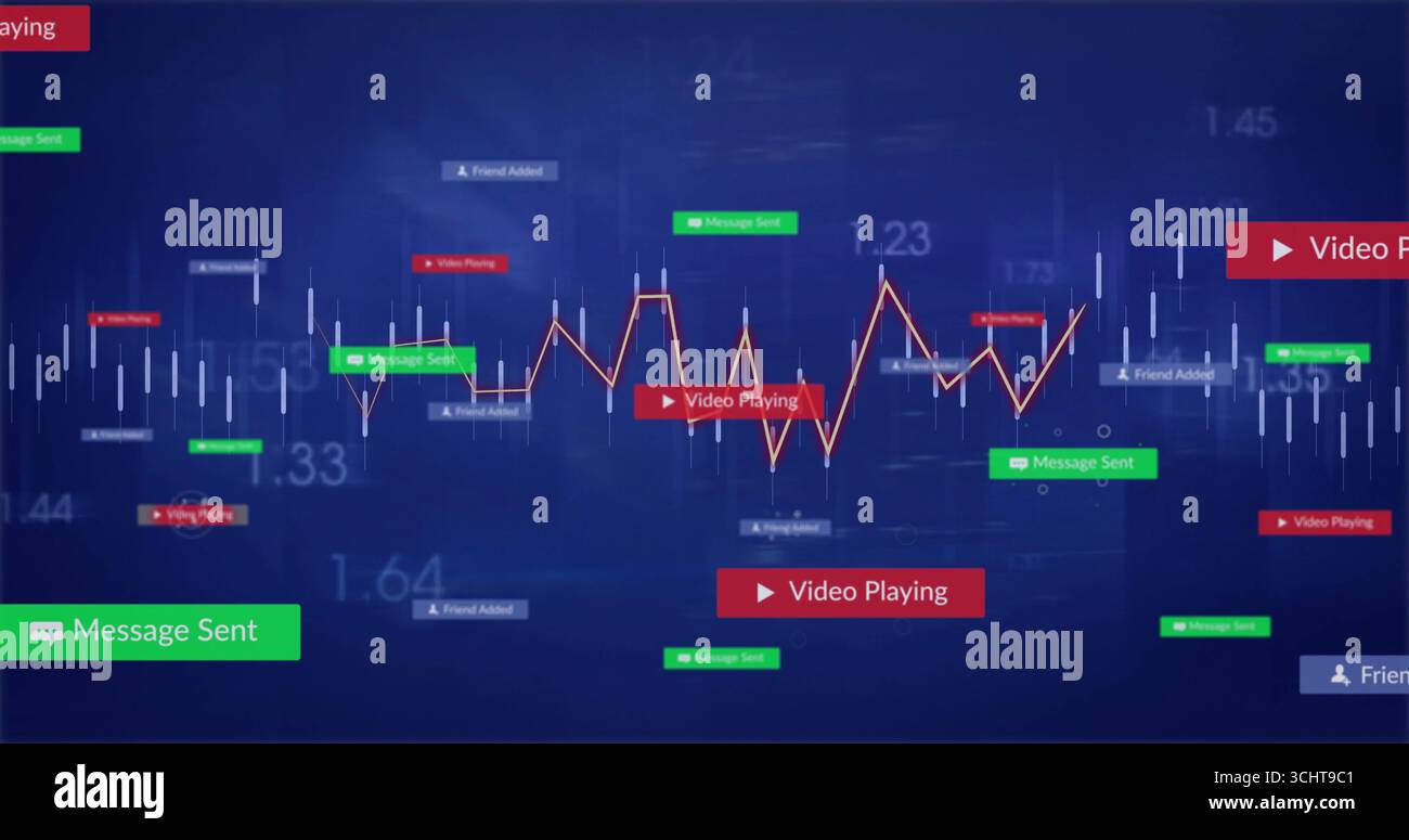 Displaying red zigzag chart on dashboard, with notification tags, candlesticks, numeric axis labels Stock Photo