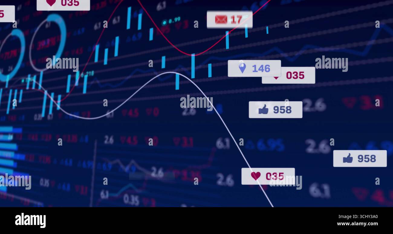 Displaying candlestick chart showing financial data with trend line on dashboard, notification tags Stock Photo
