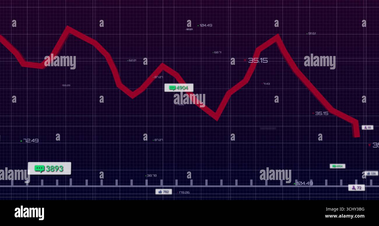 Displaying red zigzag chart tracing peaks and troughs on analytics dashboard, with labels and ticks Stock Photo