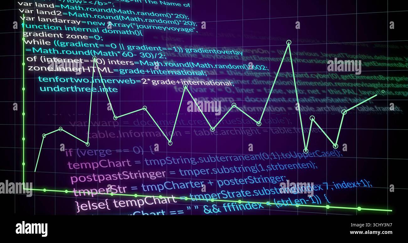 Displaying neon green line graph overlaying JavaScript code on grid ...