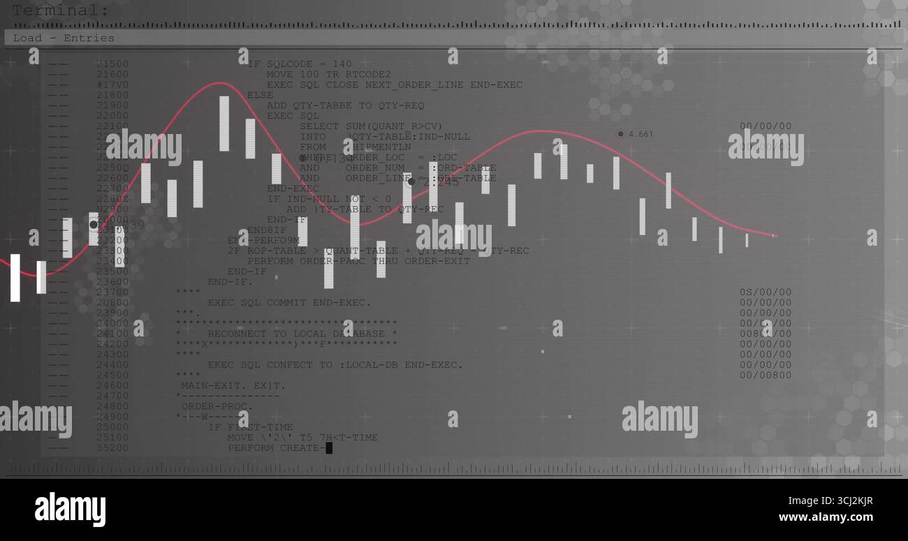Displaying candlestick bars weaving pink trend line over SQL code in terminal window, grid overlay. Technological, data analysis, visualization, finan Stock Photo
