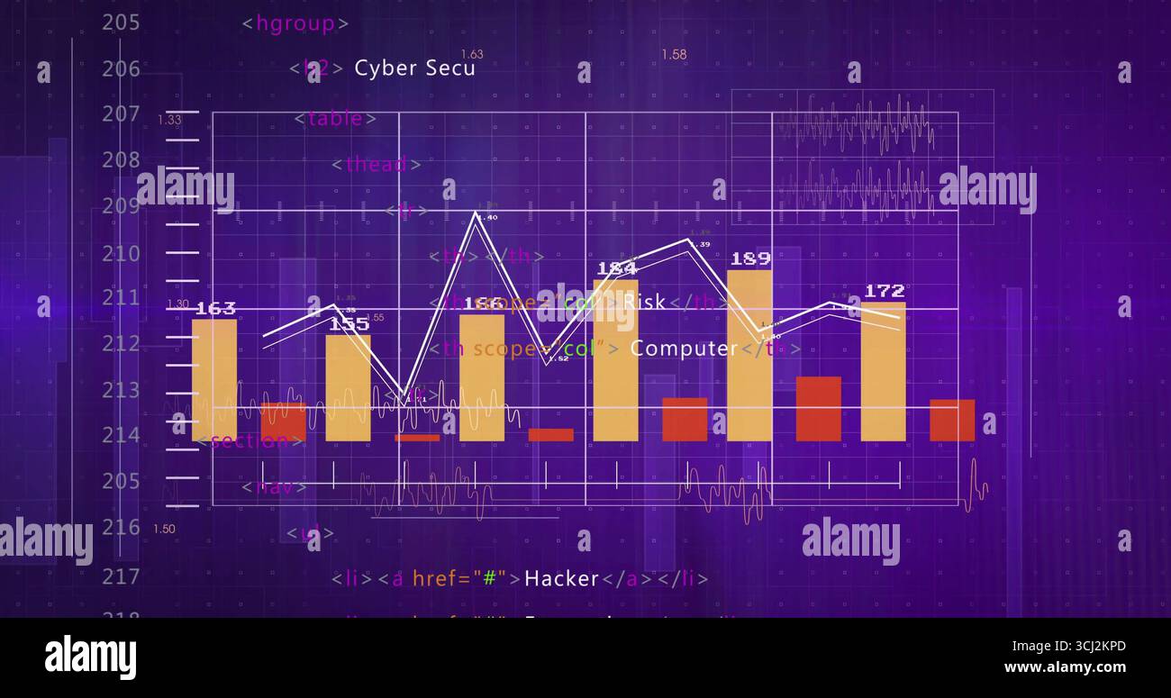 Displaying dashboard showing bar and line chart on purple grid, with numeric labels and HTML code. Analytics, cybersecurity, data visualization, digit Stock Photo