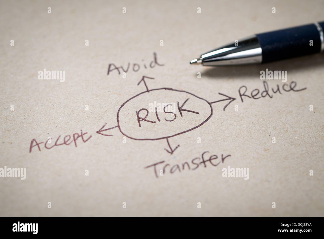 Risk management process diagram hi-res stock photography and images - Alamy