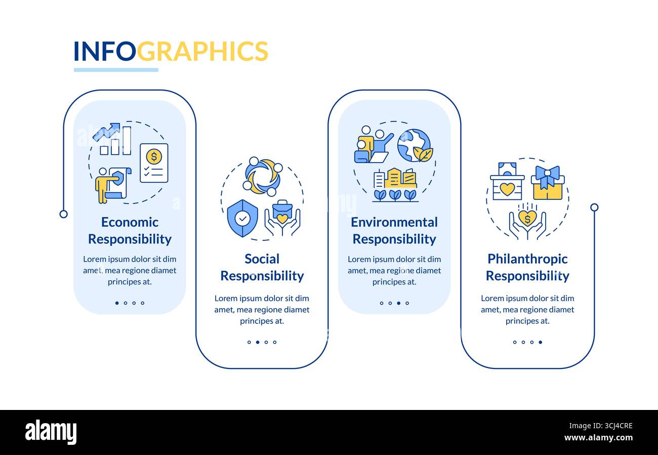 Types of corporate social responsibility rectangle infographic vector Stock Vector