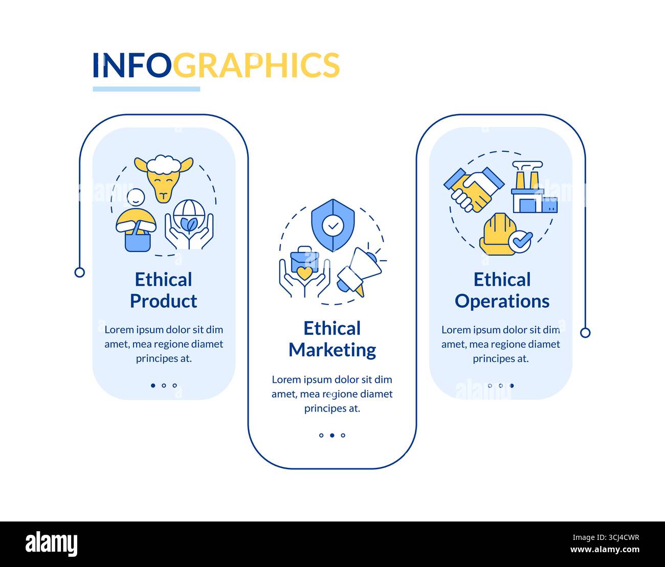 Types of ethical business practices rectangle infographic vector Stock Vector