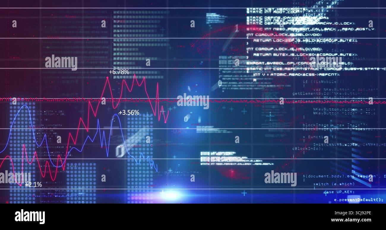 Displaying digital code display showing line graphs on trading dashboard, with percentage markers Stock Photo