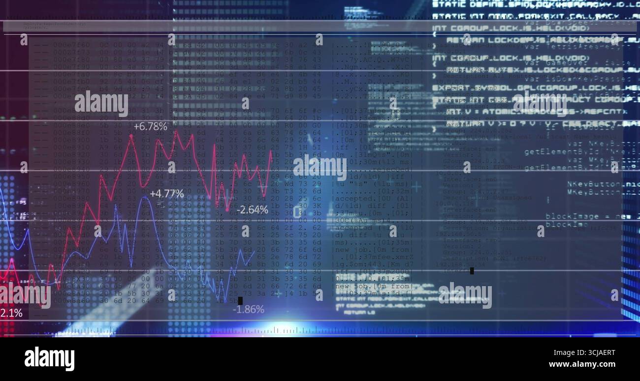 Displaying red and blue trend lines on analytics dashboard with percentage labels and code snippets Stock Photo