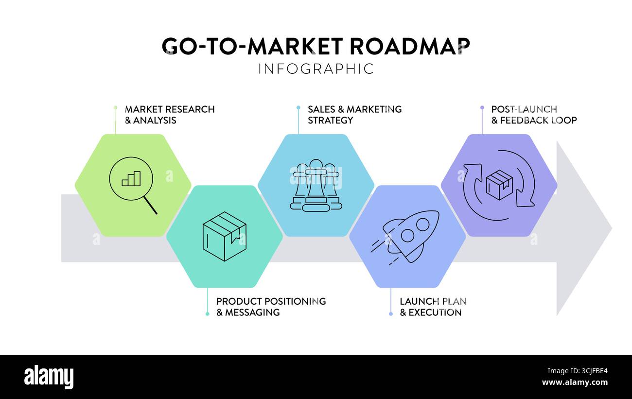 Go To Market Gtm Strategy Diagram Infographic Template With Icon For
