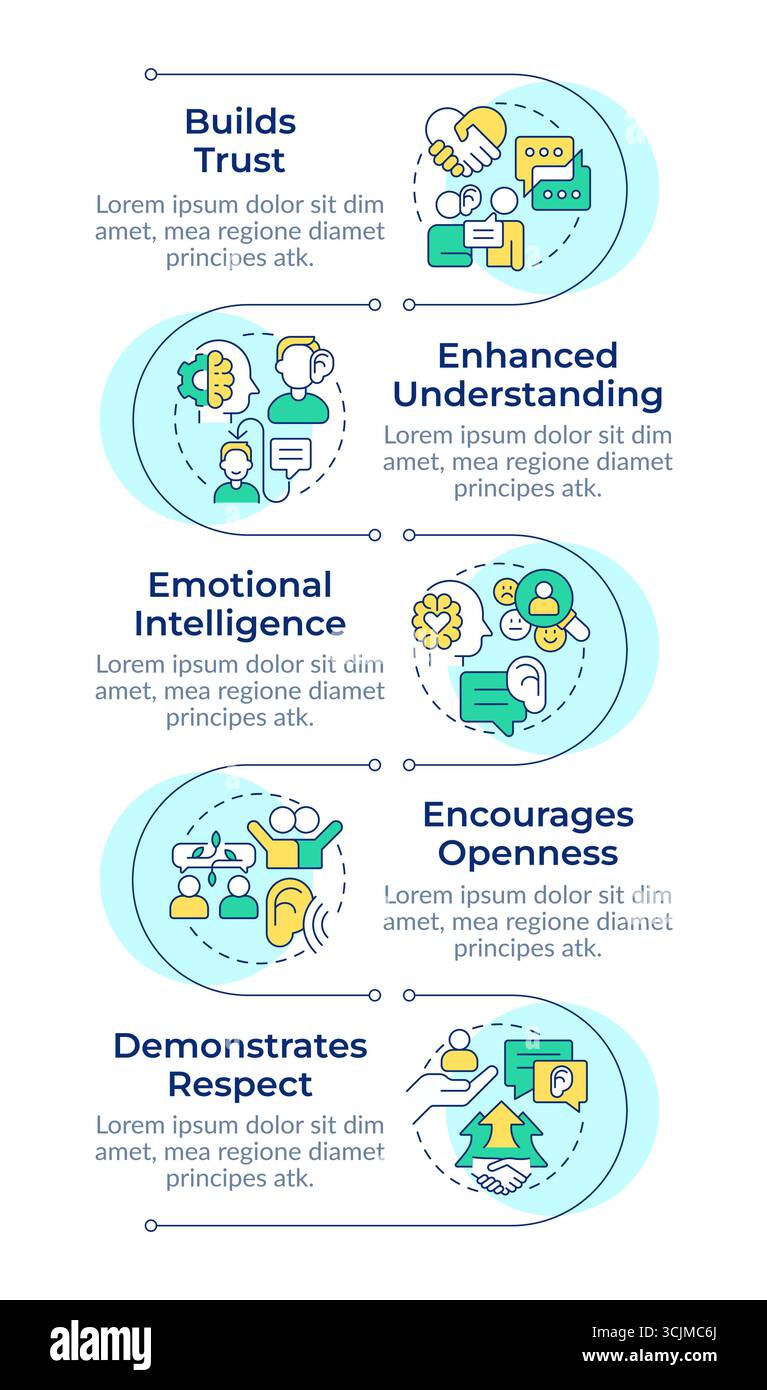 Communication skills advantages infographic vertical sequence Stock Vector