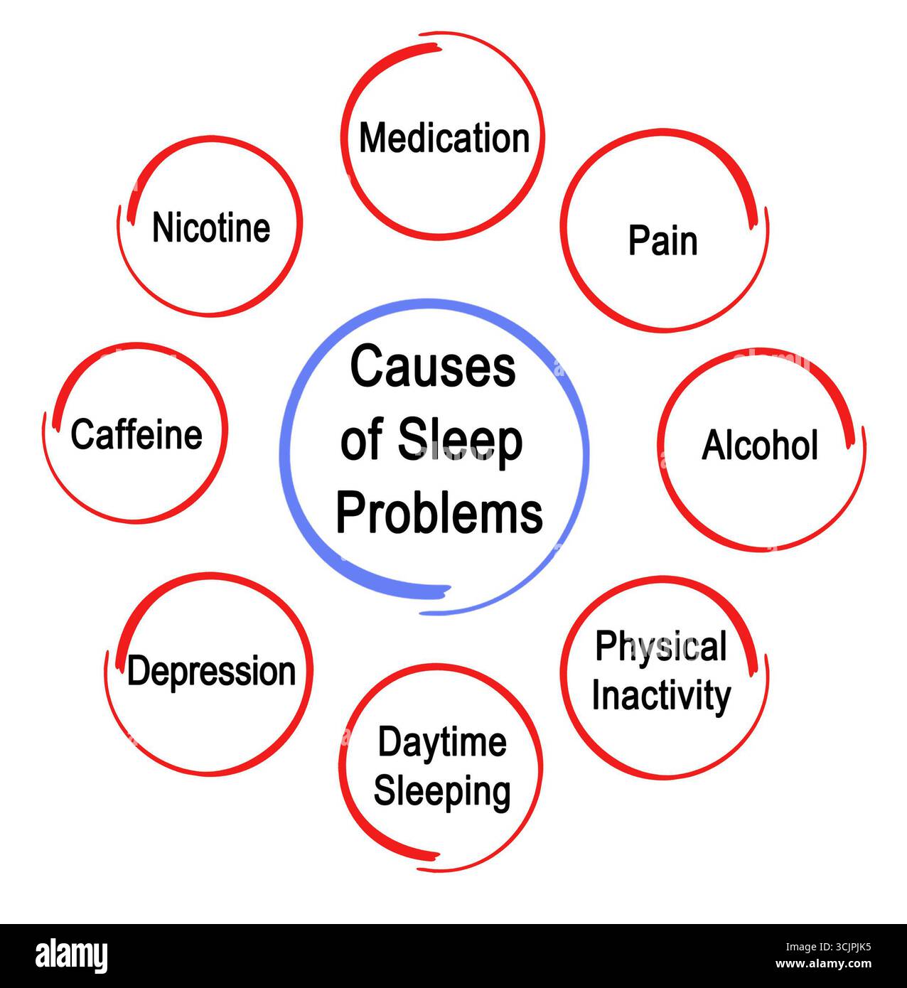 Sleep Disorders Problem Eight Causes of Sleep Problems Stock Photo - Alamy