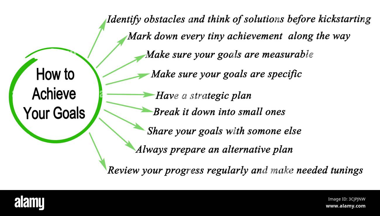 Obtaining Goals How to Achieve Your Goals Stock Photo - Alamy
