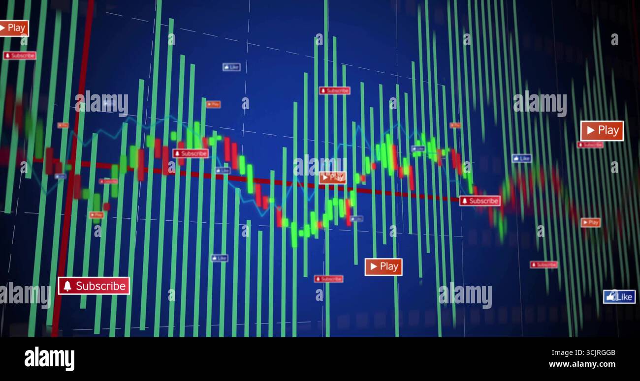 Displaying chart with green bars and candlesticks, Play buttons and ...