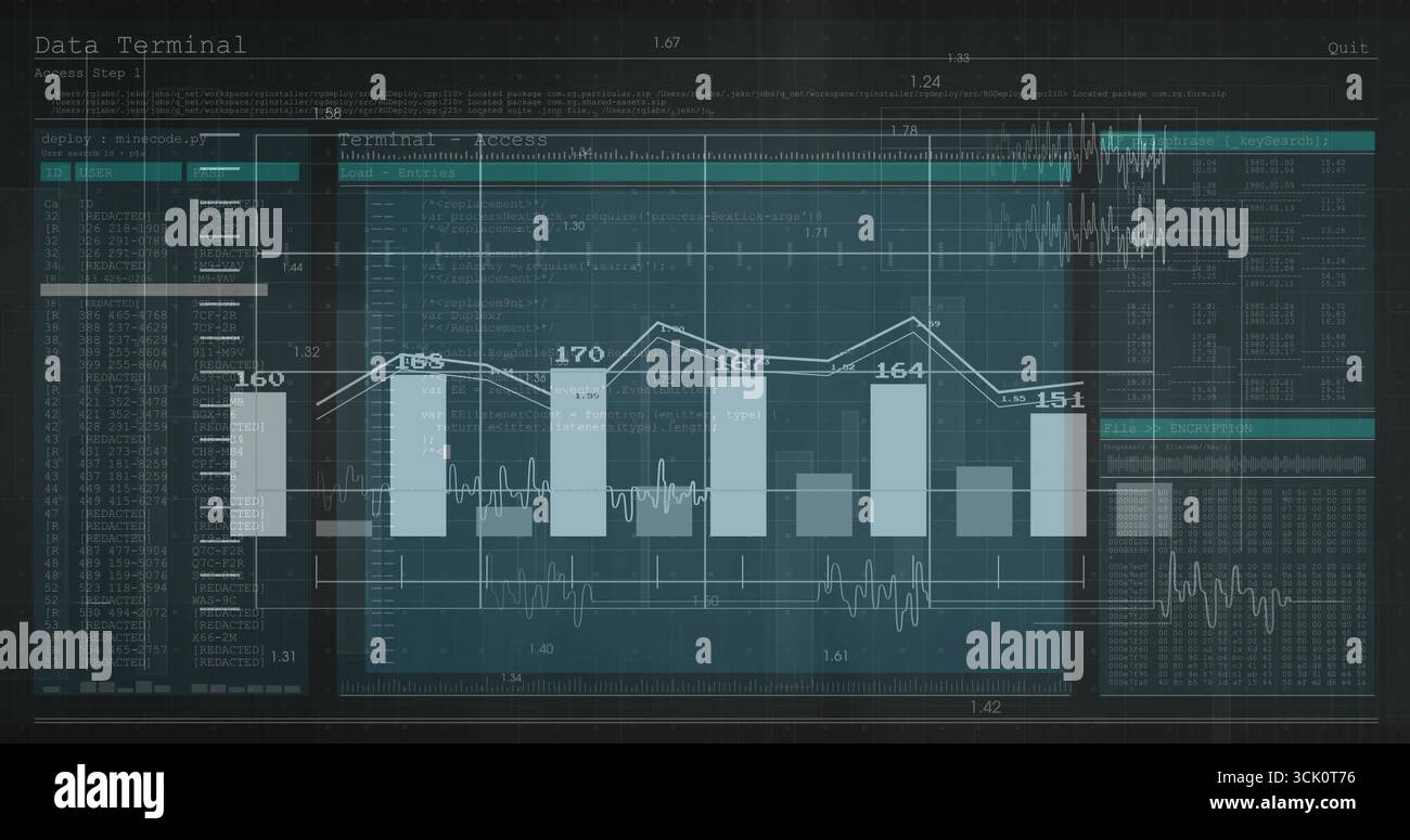 Showing dashboard overlaying bar chart and line graph at data terminal, code windows waveform plot Stock Photo