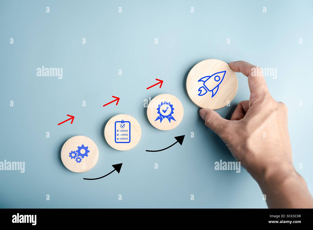 Startup planning, business development, checklist process, quality ...