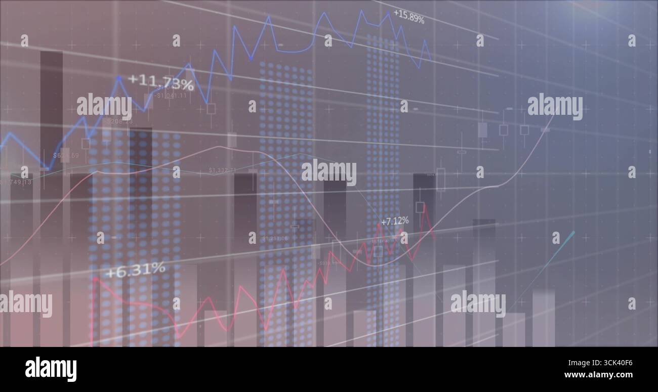 Displaying financial chart on trading interface, showing bar charts, line graphs, gridlines Stock Photo