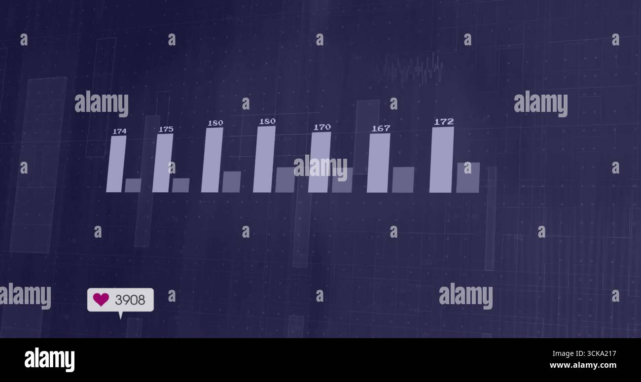 Displaying violet analytics dashboard on screen, with bar chart ...