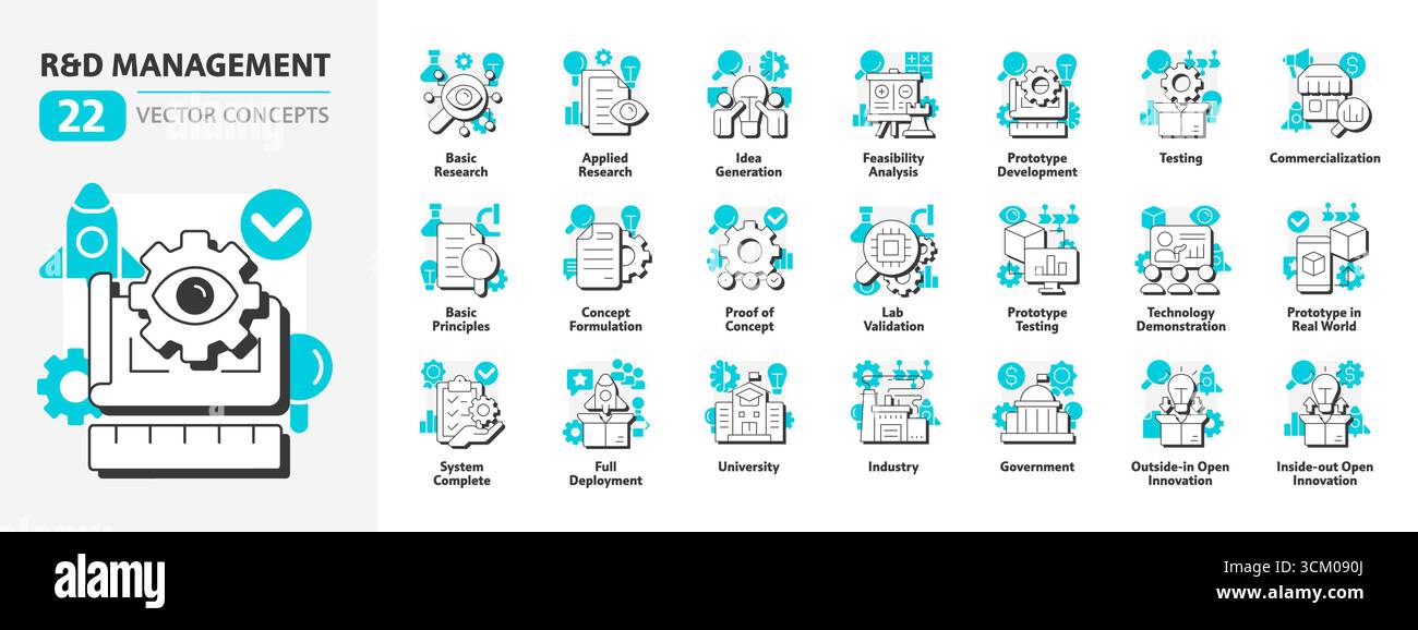 Research and development management flat outline concept icons bundle Stock Vector