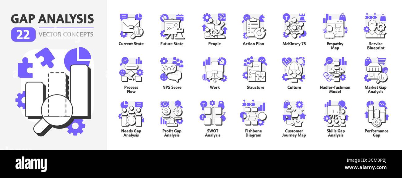 Gap analysis flat outline concept icons bundle Stock Vector
