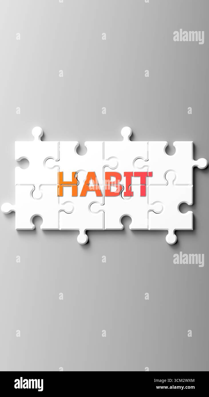 Wordcloud Habbit Habit as a complex subject, related to important topics spreading ...