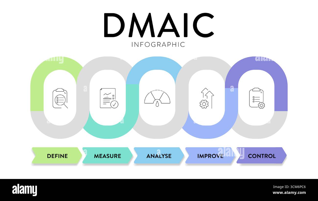 DMAIC strategy framework infographic diagram chart banner with icon ...