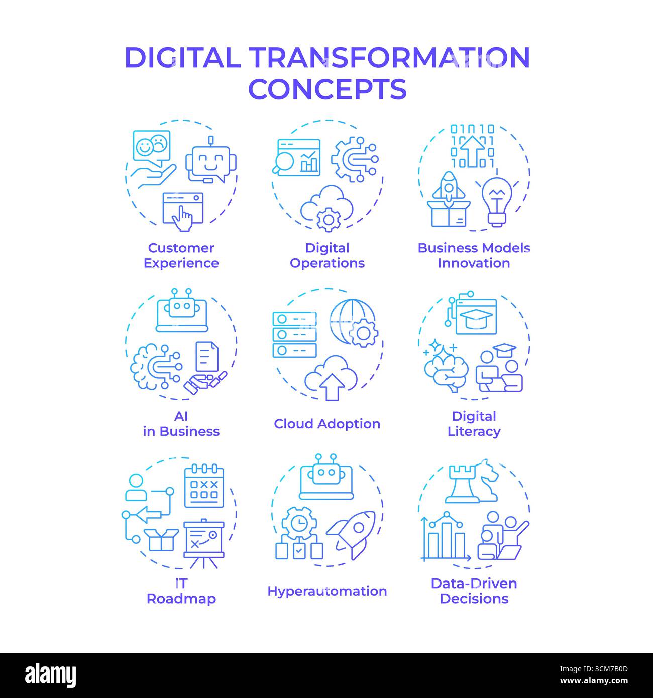 Digital transformation blue gradient concept icons Stock Vector