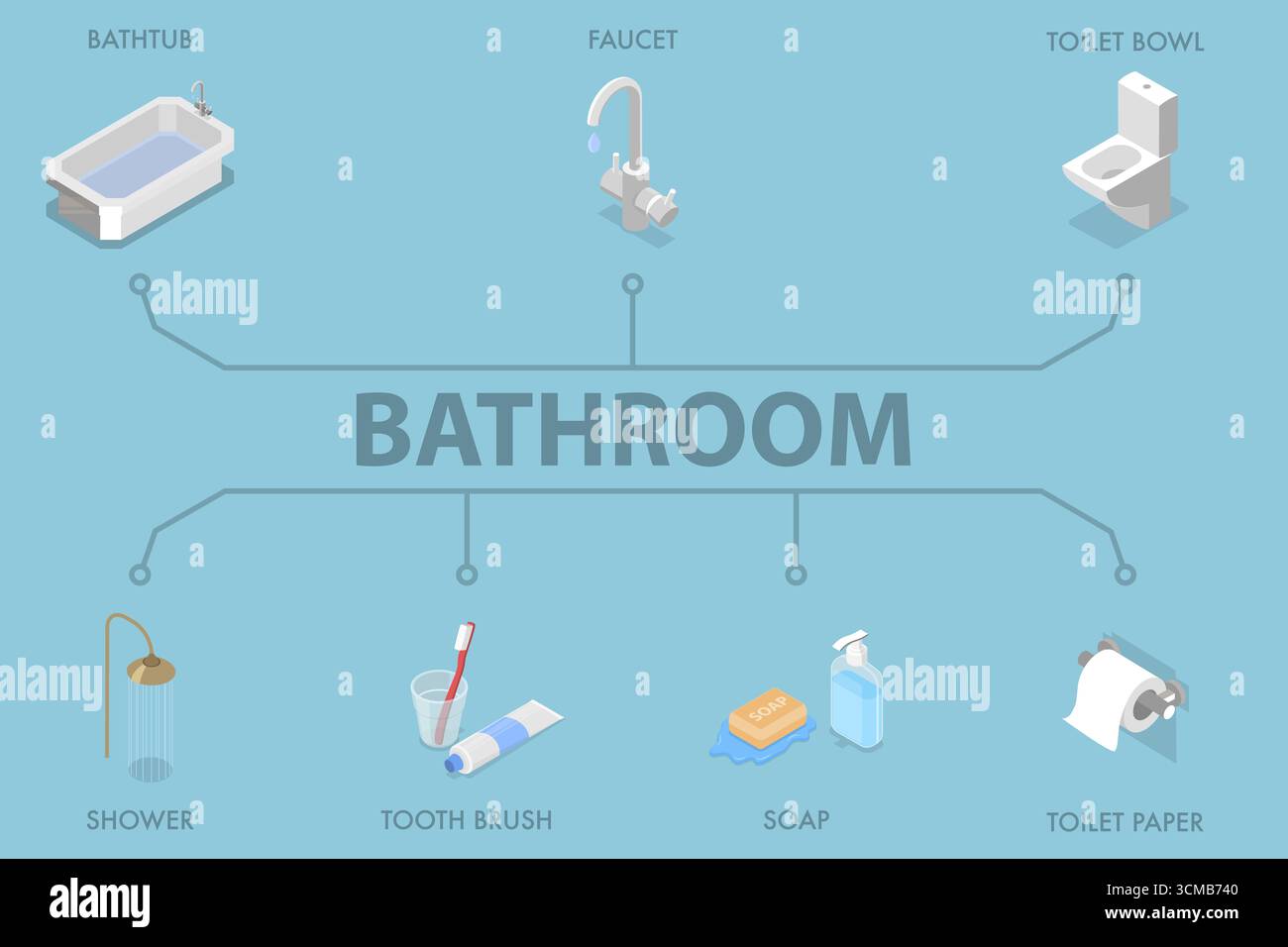 3D Isometric Flat Illustration of Bathroom, Set of the Icons of Bathtub ...